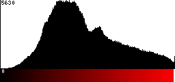 Red Histogram