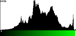 Green Histogram