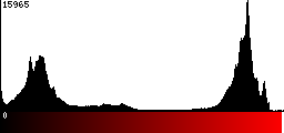Red Histogram