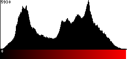 Red Histogram