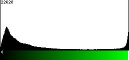Green Histogram