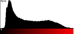 Red Histogram