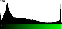 Green Histogram