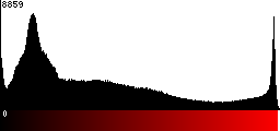 Red Histogram