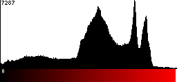 Red Histogram