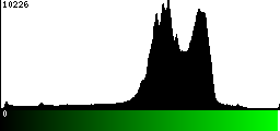 Green Histogram