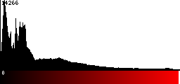 Red Histogram