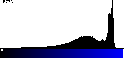 Blue Histogram