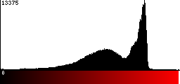 Red Histogram