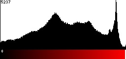 Red Histogram