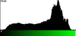 Green Histogram