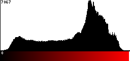 Red Histogram