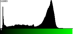 Green Histogram