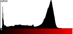Red Histogram