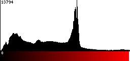 Red Histogram