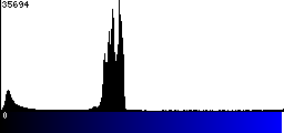 Blue Histogram