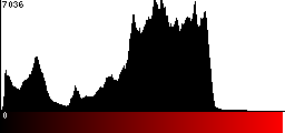 Red Histogram