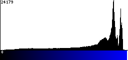 Blue Histogram
