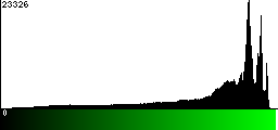 Green Histogram