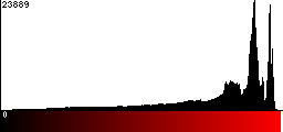Red Histogram