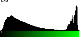 Green Histogram