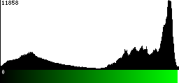 Green Histogram