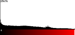 Red Histogram