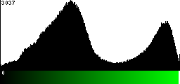 Green Histogram