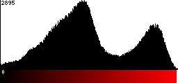 Red Histogram