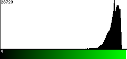 Green Histogram