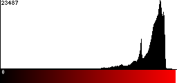 Red Histogram