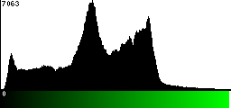 Green Histogram