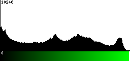 Green Histogram