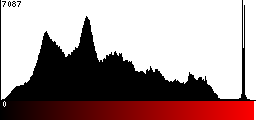 Red Histogram