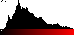 Red Histogram