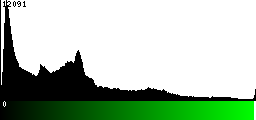 Green Histogram