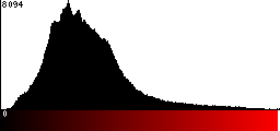 Red Histogram