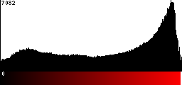 Red Histogram