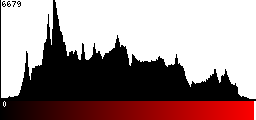 Red Histogram