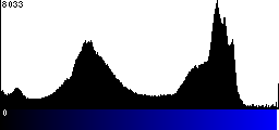Blue Histogram