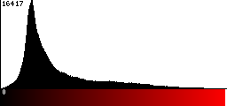 Red Histogram
