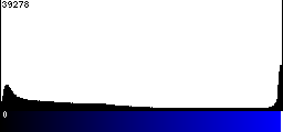 Blue Histogram