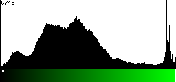 Green Histogram