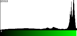 Green Histogram