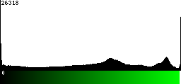 Green Histogram