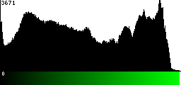Green Histogram