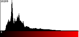 Red Histogram