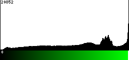 Green Histogram