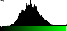 Green Histogram