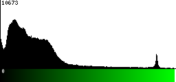 Green Histogram